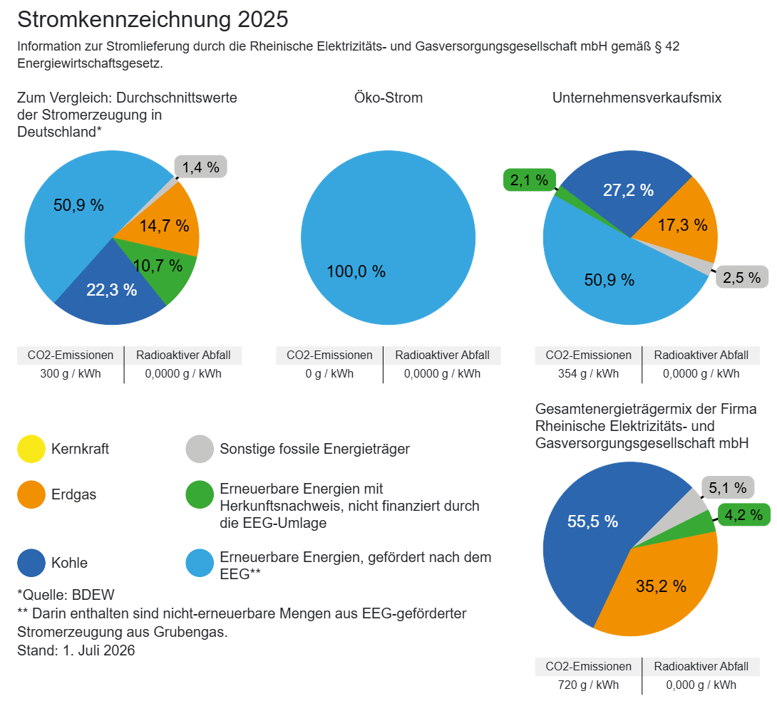 Stromkennzeichnung